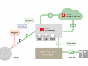Avira Secure Email for Web-Hosting Companies