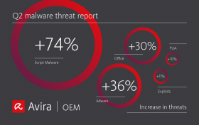 Malware Threat Report: Q2 2020 Statistics and Trends