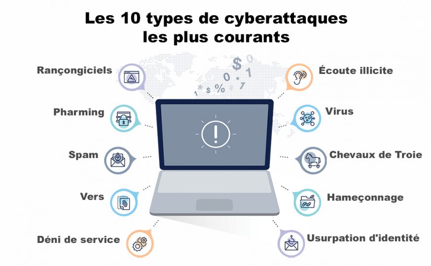 5 raisons pour lesquelles vous avez besoin d’un bon antivirus - Avira Blog