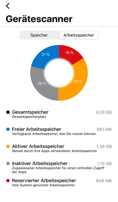 Avira Antivirus für iOS: Virenschutz für iPhone und iPad | Avira