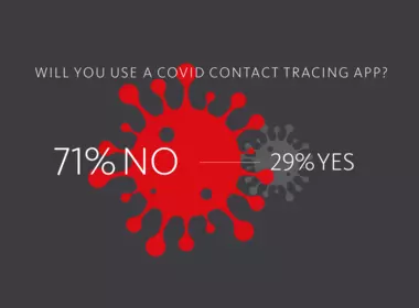 Report: Majority of Americans Say They Won’t Use COVID Contact Tracing Apps