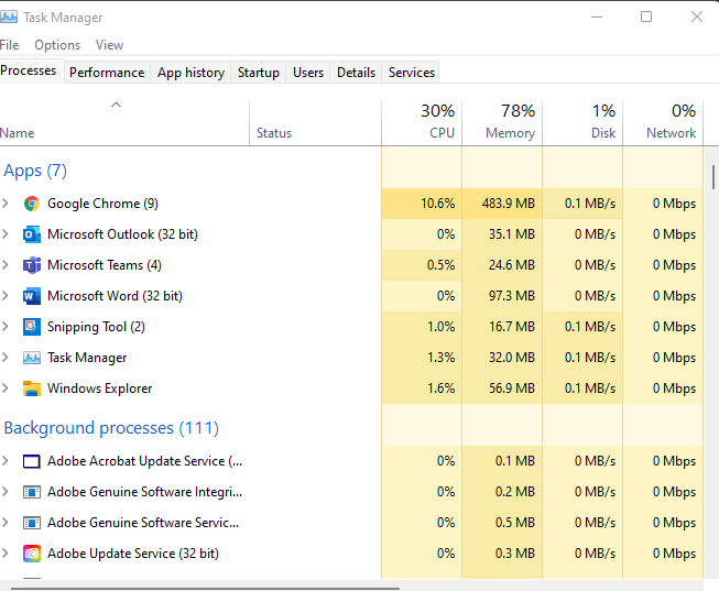 Google Chrome memory consumption